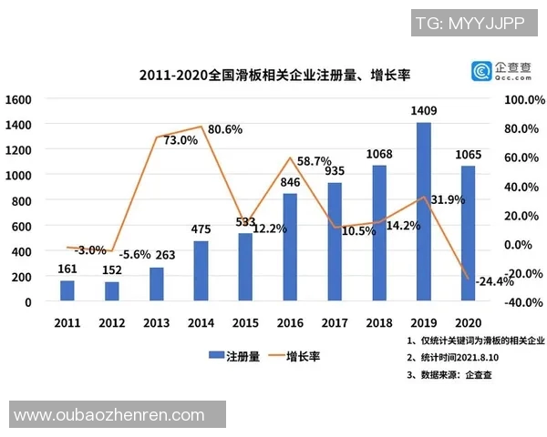 2026年3月份新闻广州滑板队的整体压制革新探索与未来发展路径分析